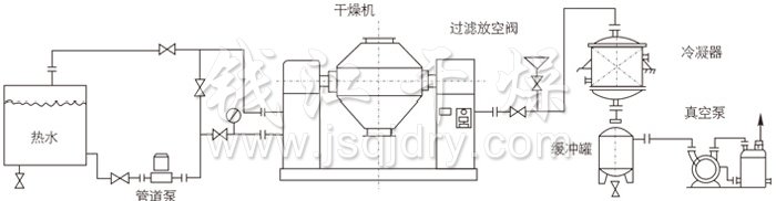 雙錐回轉(zhuǎn)真空干燥機(jī)安裝示范